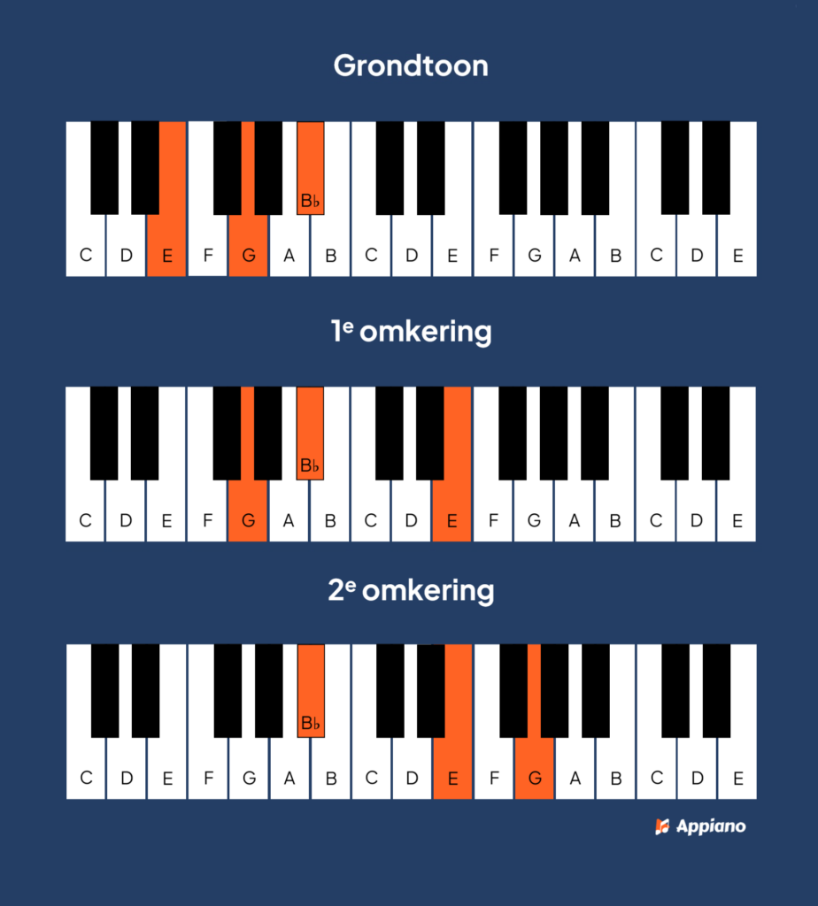 E verminderd akkoord piano afbeelding