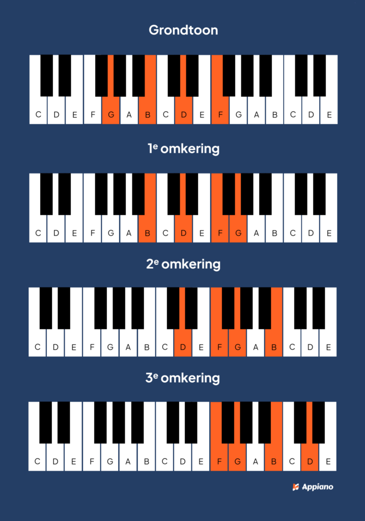 g dominant 7 akkoord piano afbeelding