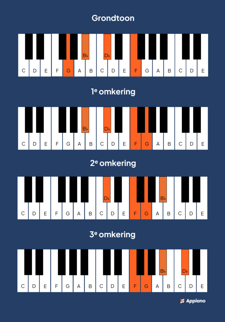 g half verminderd 7 akkoord piano afbeelding