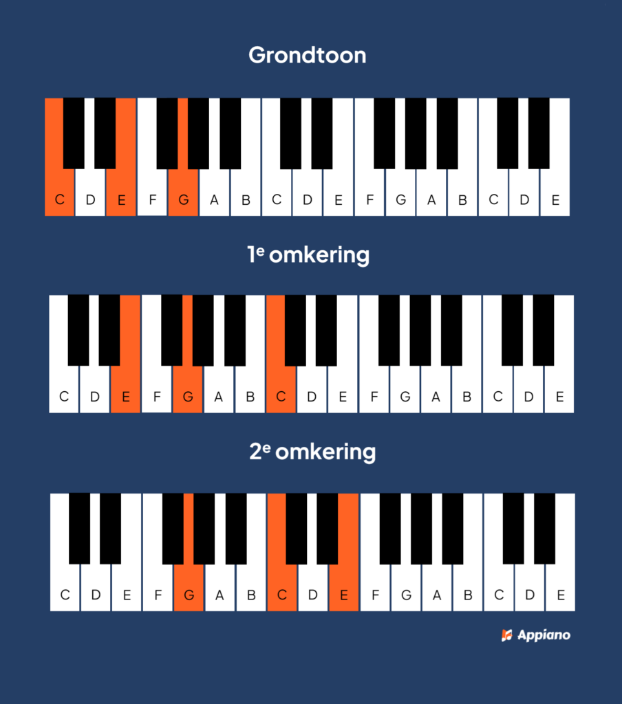 C grote drieklank piano afbeelding