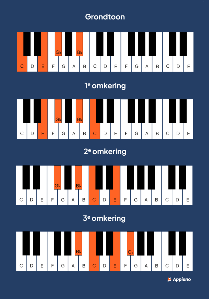 C hardverminderd 7 akkoord piano afbeelding