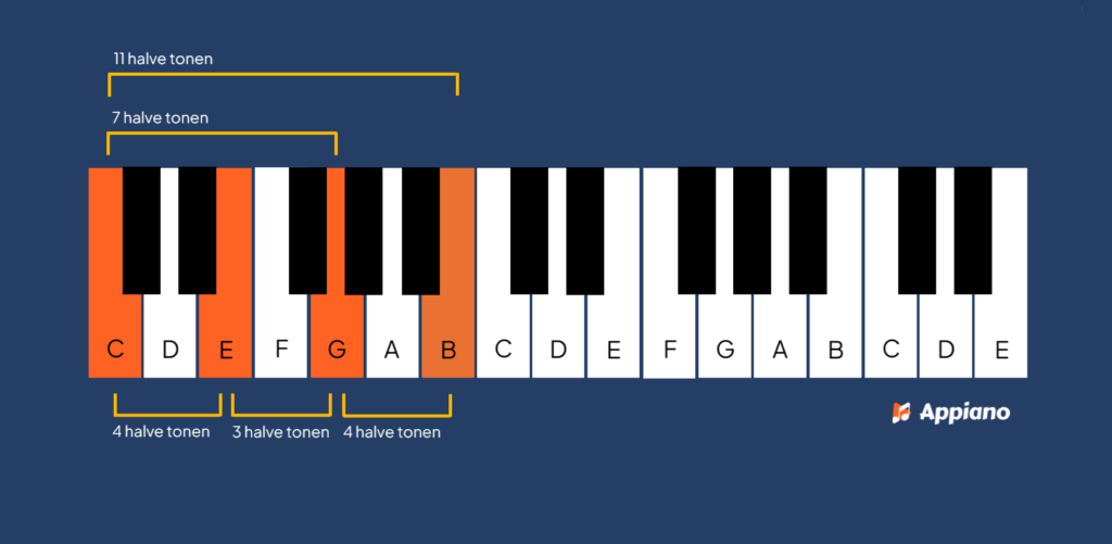 Groot septiem akkoord toonafstanden