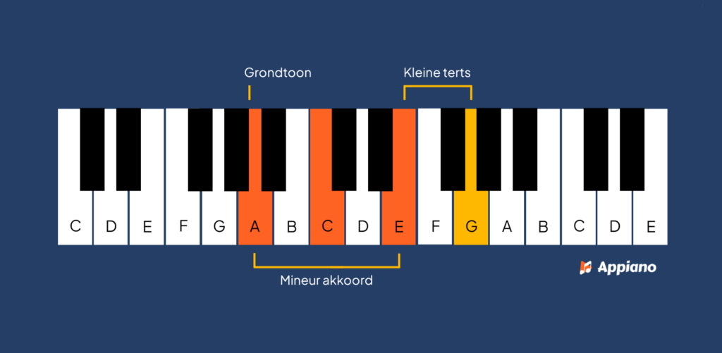 Klein septiem akkoord maken