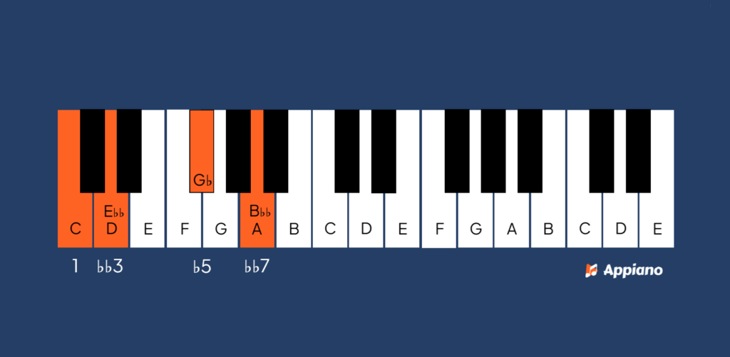 dubbelverminderd septiemakkoord formule