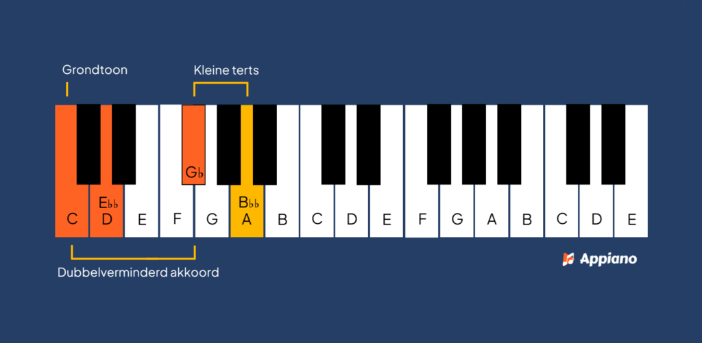 dubbelverminderd septiemakkoord maken