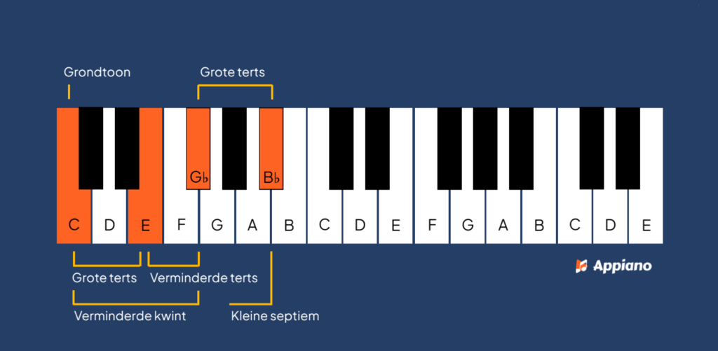 hardverminderd septiemakkoord bouwen