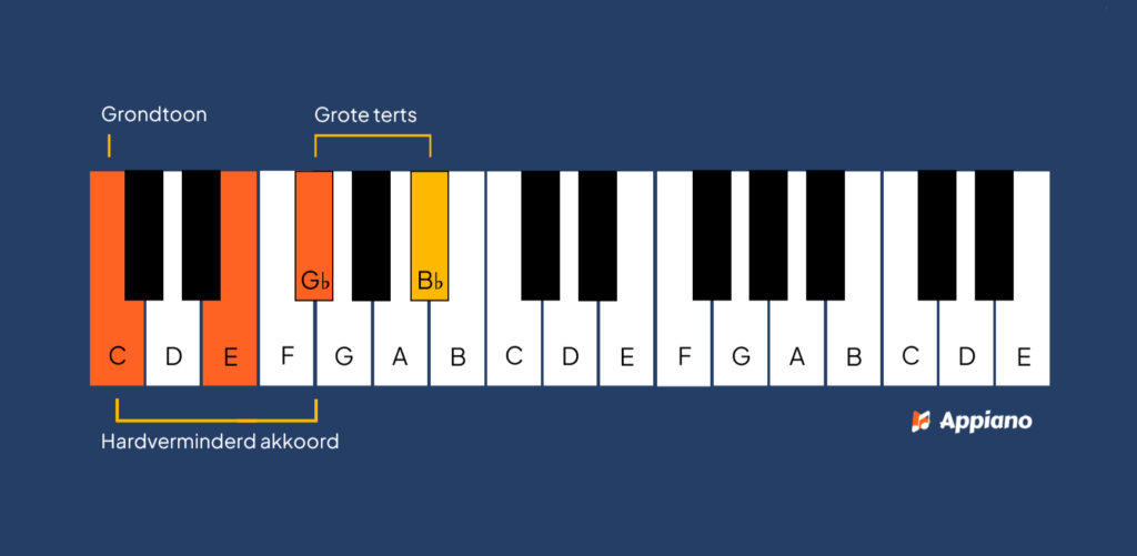 hardverminderd septiemakkoord maken