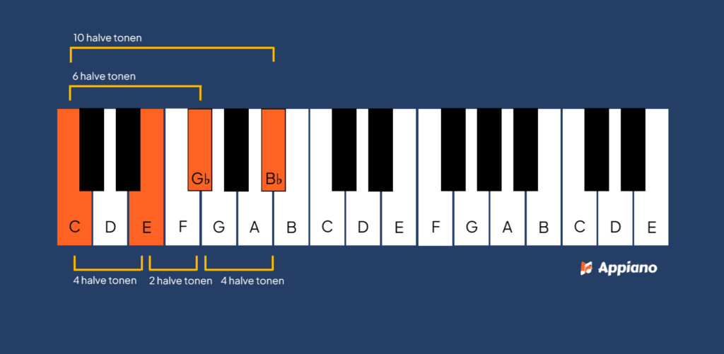hardverminderd septiemakkoord toonafstanden