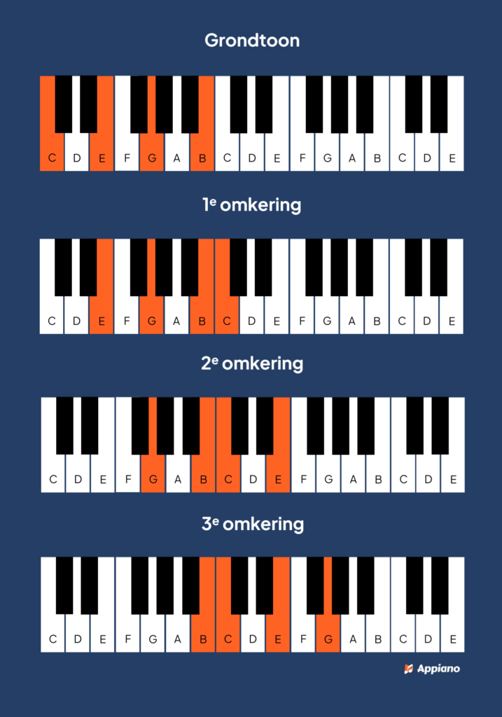 septiemakkoorden omkeringen afbeelding