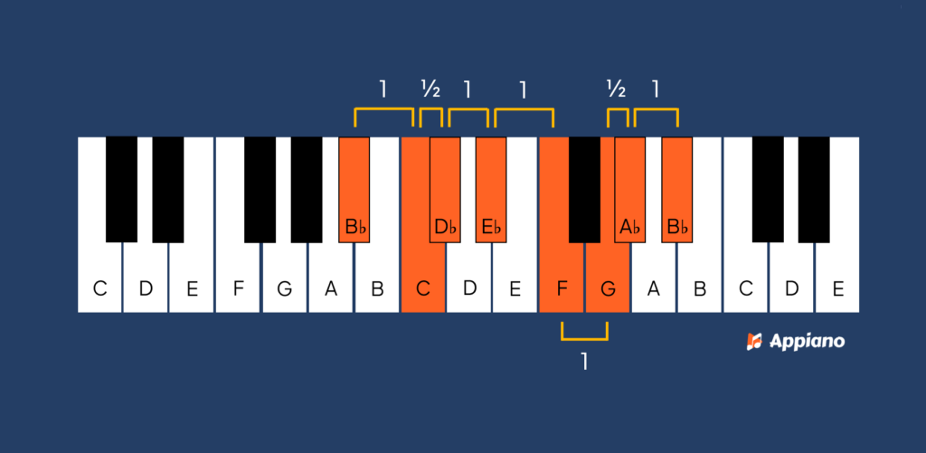 Bb dorische toonladder afbeelding