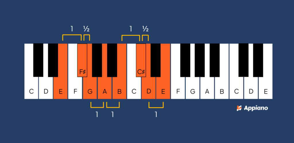 E dorische toonladder afbeelding