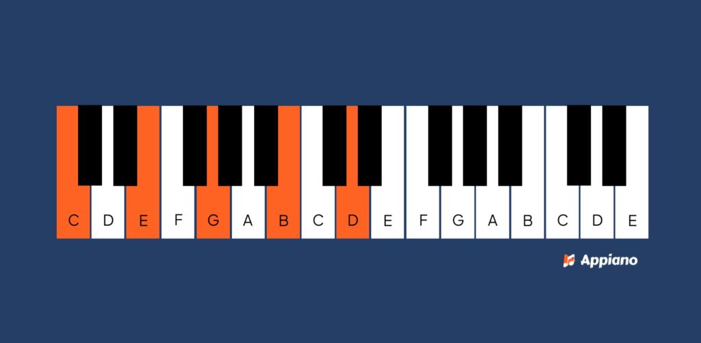 groot none akkoord afbeelding