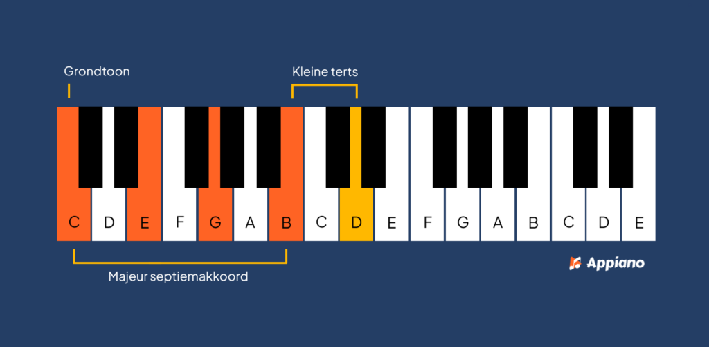 groot none akkoord maken