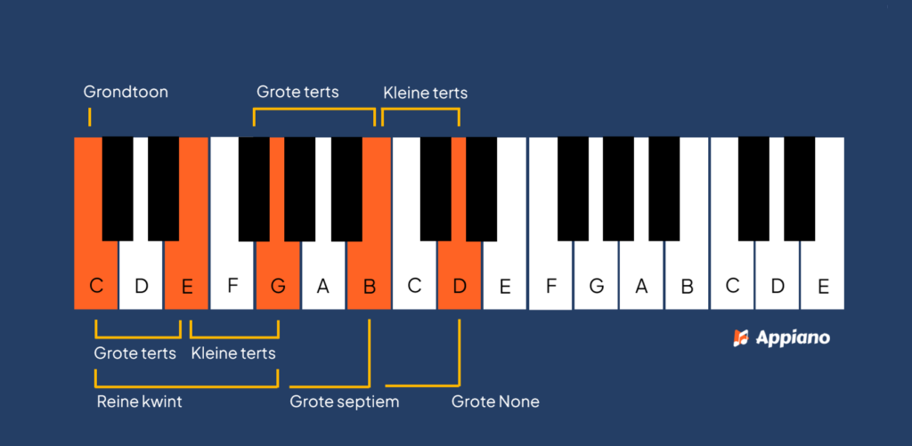 groot none akkoord opbouw Appiano