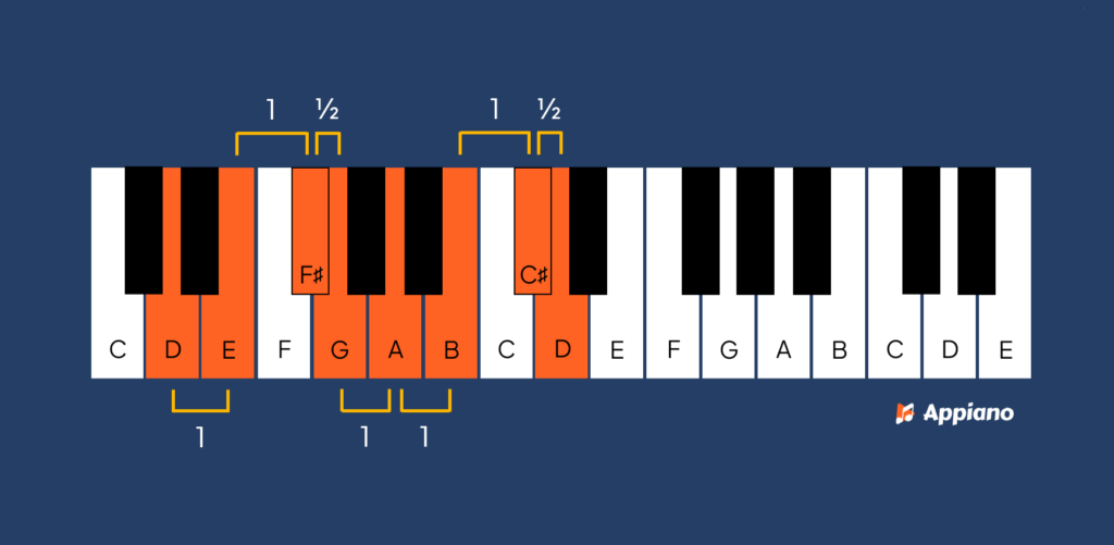 ionische toonladder D afbeelding