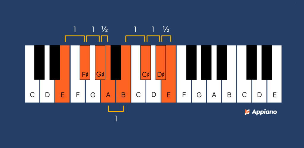 ionische toonladder E afbeelding