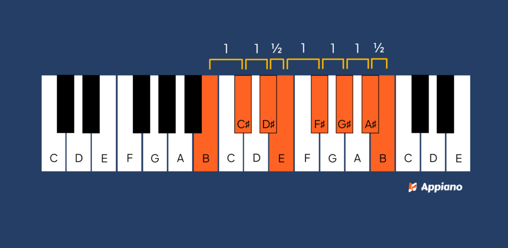 ionische toonlader B afbeelding