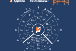 Kwintencirkel ezelsbruggetje